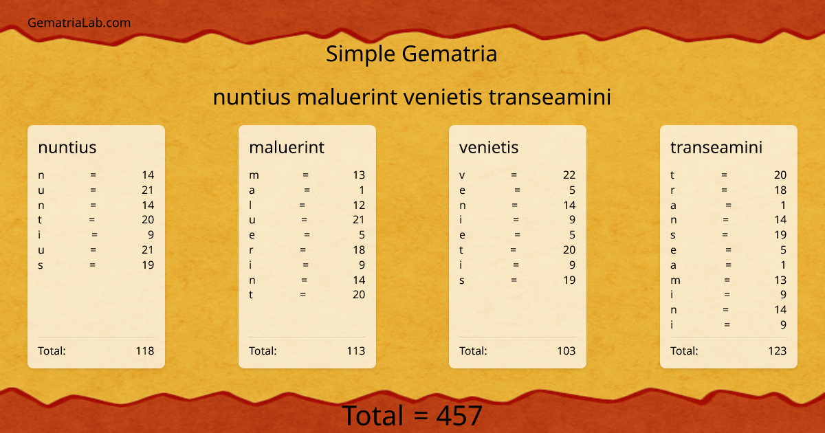 nuntius maluerint venietis transeamini in simple Gematria